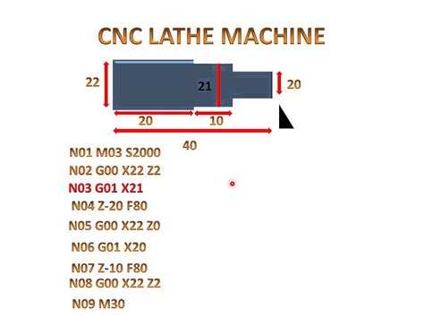 cnc lathe machine operation pdf|cnc turning cycle program PDF.